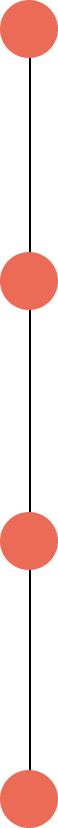 timeline